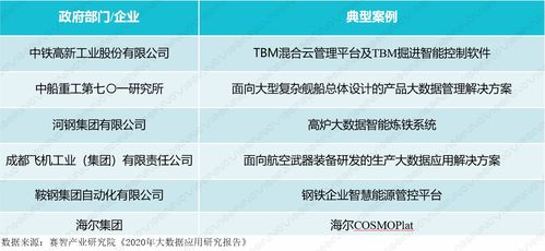十四五時期智能制造業(yè)發(fā)展趨勢 工業(yè)互聯(lián)網(wǎng)數(shù)據(jù)服務(wù)賦能產(chǎn)業(yè)升級